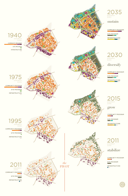 Living Cities Masterplan