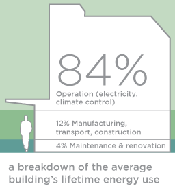 buildgenergy building energy breakdown