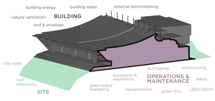 DLCC Diagram convention center diagram