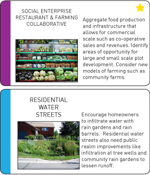 Millvale community project idea cards
