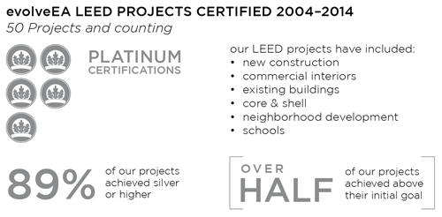 leed project Eventbrite - usgbc northern california presents workshop: leed project management - usgbc northern california - thursday, december 14. leed project Eventbrite - usgbc northern california presents workshop: leed project management - usgbc northern california - thursday, december 14.
