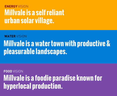 energy-water-food