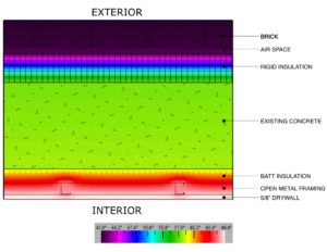 A THERM heat flow analysis of a building wall section
