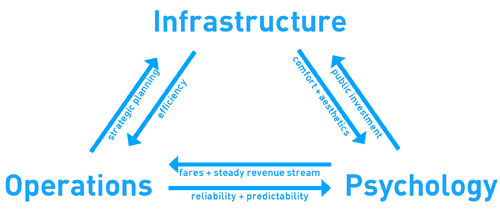 evolve-transit-diagram